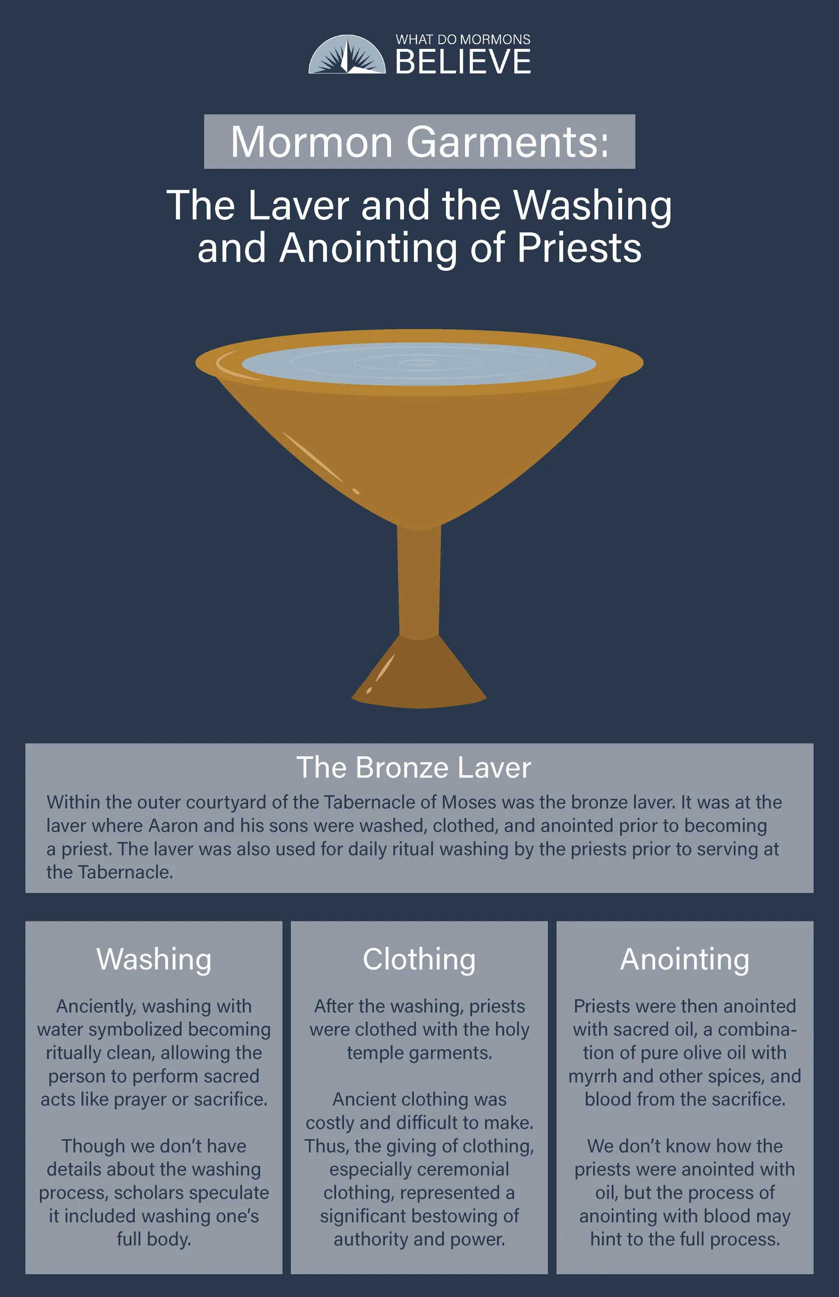 Bronze laver and priests of ancient Israel being washed, clothed, and anointed before performing temple service