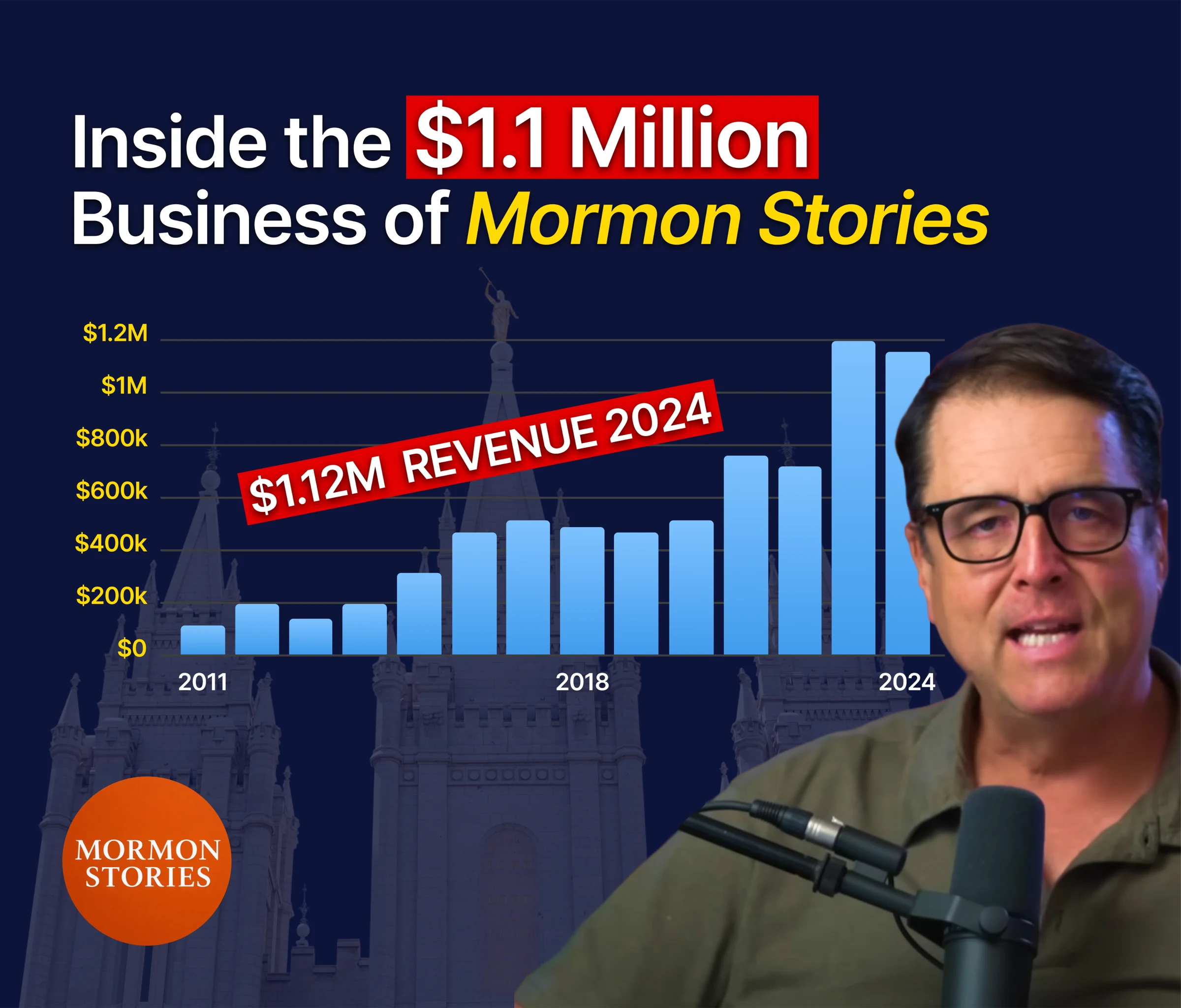 John Dehlin at a podcast microphone beside a bar chart headlined Inside the $1.1 Million Business of Mormon Stories.