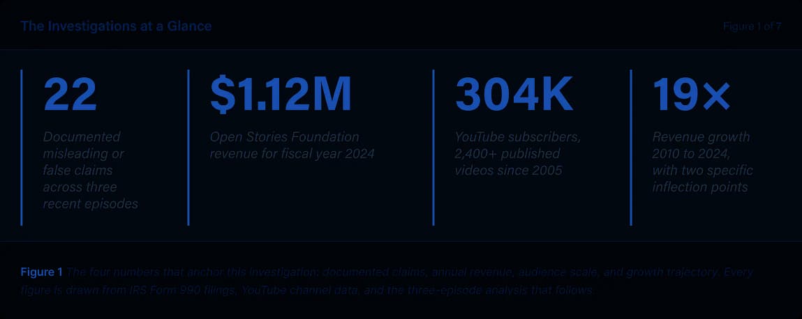 Branding comparison visual