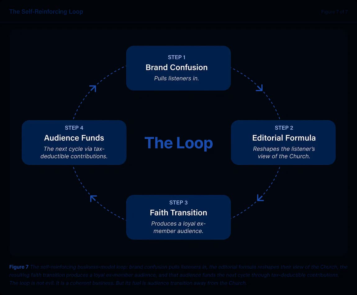 Business model flow diagram