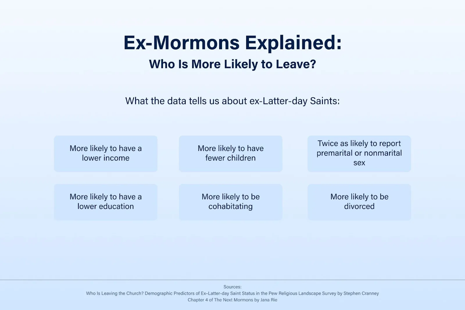 Diverse demographic representation in study of who leaves the Latter-day Saint Church