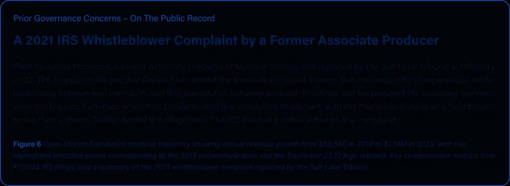2021 IRS Whistleblower Complaint