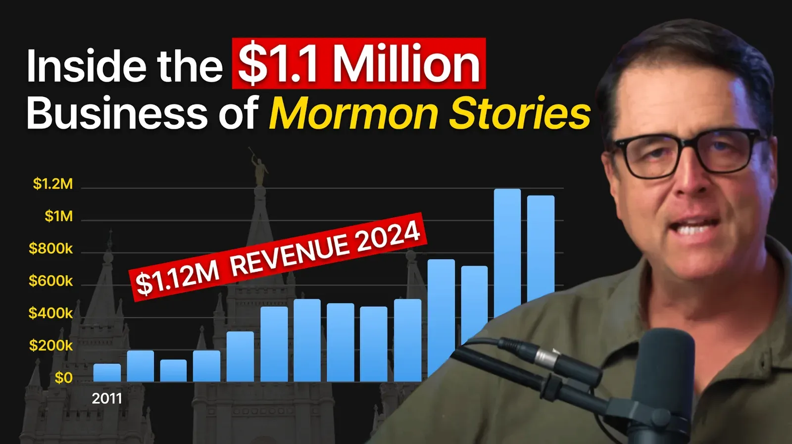 Chart of Mormon Stories revenue growth from the Open Stories Foundation's IRS Form 990 filings